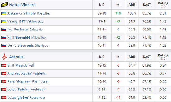 DOTA2国际邀请赛TI15将在上海盛大回归