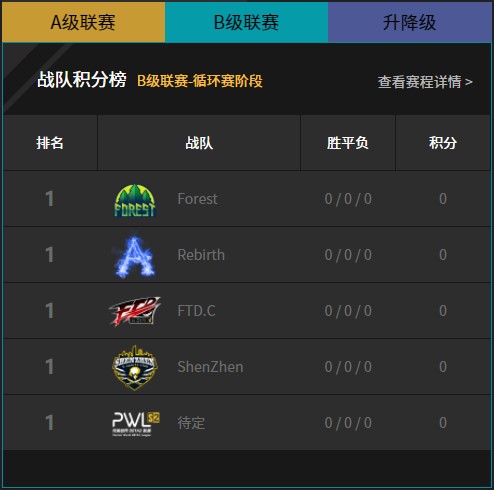 LPL Financial在成长股大会上分享投资洞察